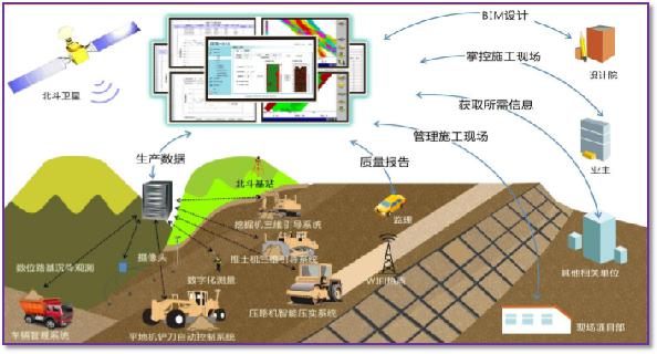 5-epc项目信息集成管理平台研究与开发.jpg