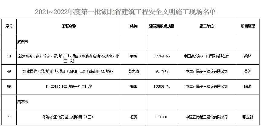 获奖项目名单.jpg