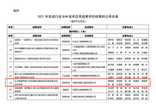 附件：2021年安装行业bim技术应用成果评价结果的公布名单_00_副本.jpg